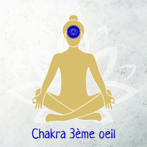 Chakra du Troisième Œil